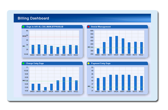 Electronic Medical Records