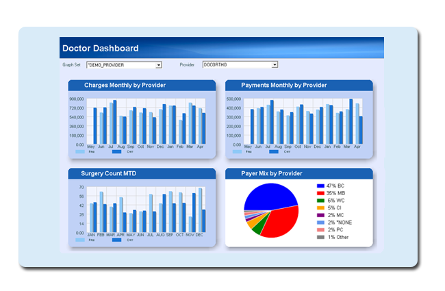 Doctor Dashboard