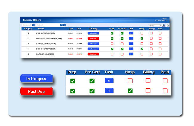 Electronic Medical Records